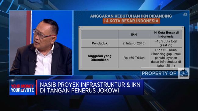 Tim Ganjar Menyelidiki Biaya IKN, AMIN Memeriksa Kelayakan Studi