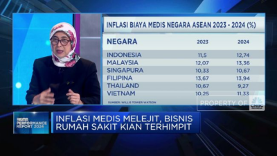 Pemimpin Rumah Sakit Milik Negara Berkomentar tentang Inflasi Medis dan Tantangan Bisnis