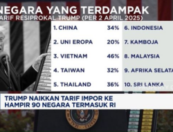 Analisis Dampak Kebijakan Tarif Impor Trump di RI dan 89 Negara
